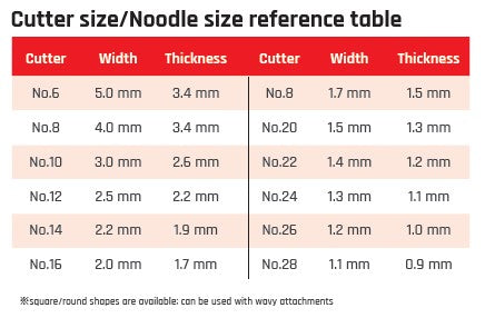 Richmen Type II CE – Mid-Capacity Noodle Machine (Yamato Europe)